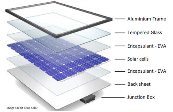 5e4b143b01d14d8f774e8156 Solar panel components web