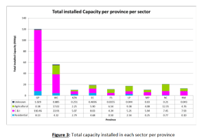 CSIR Report on Installation mix
